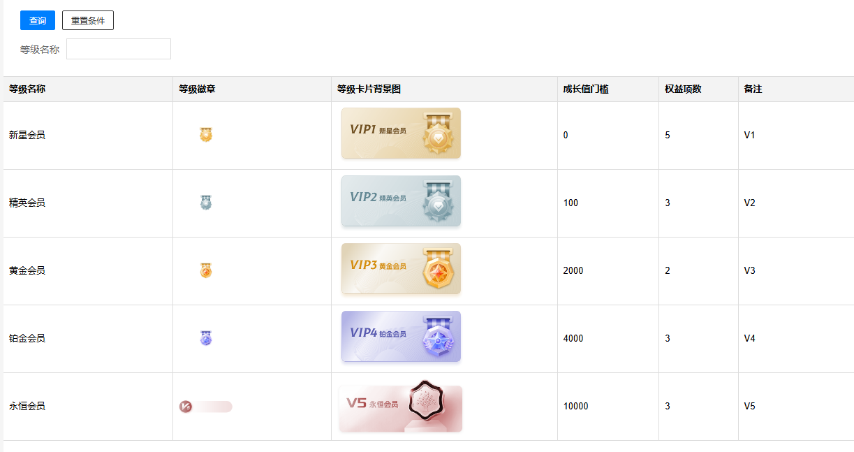云创商城,会员等级