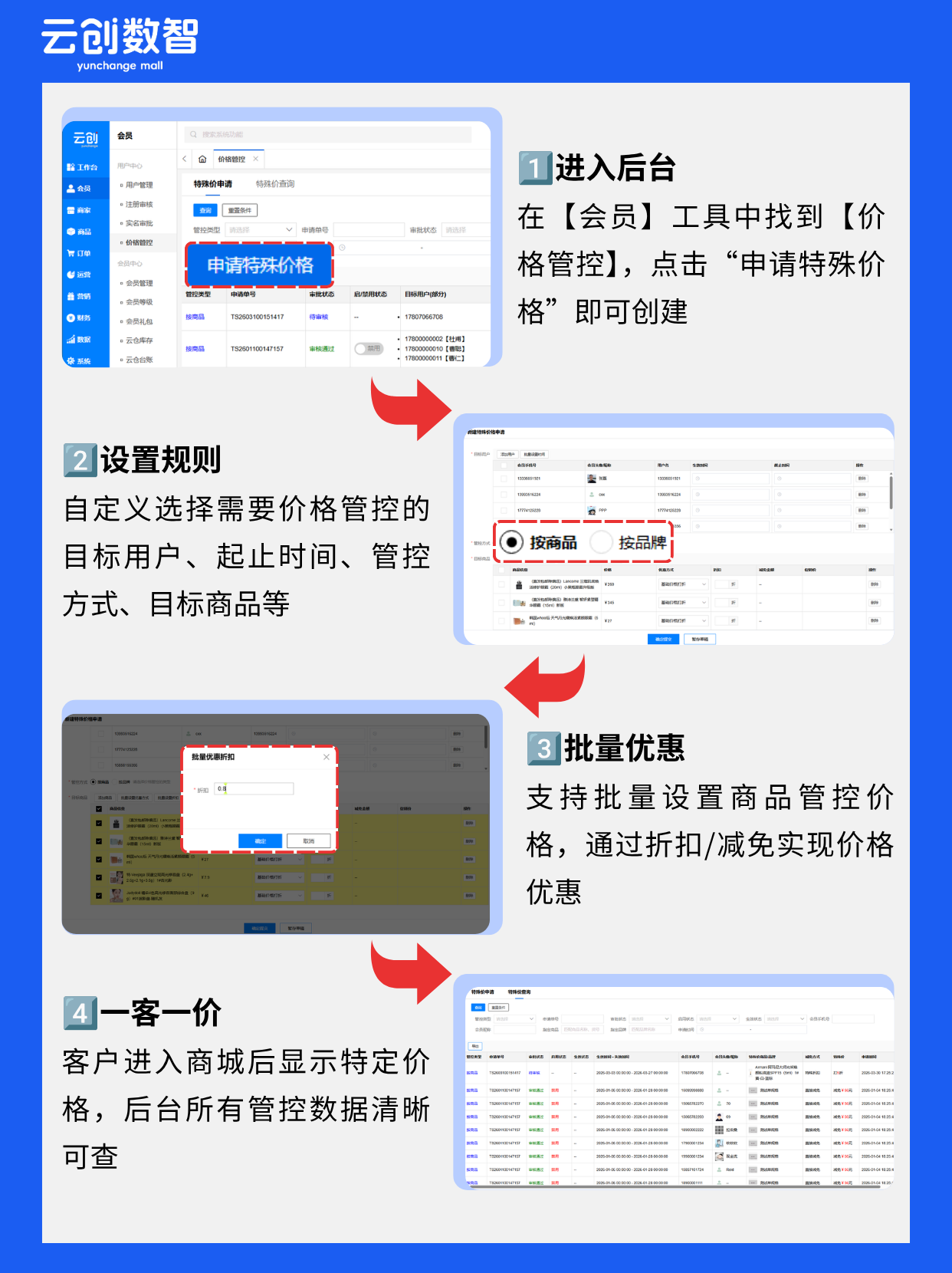 一客一价 一客一价