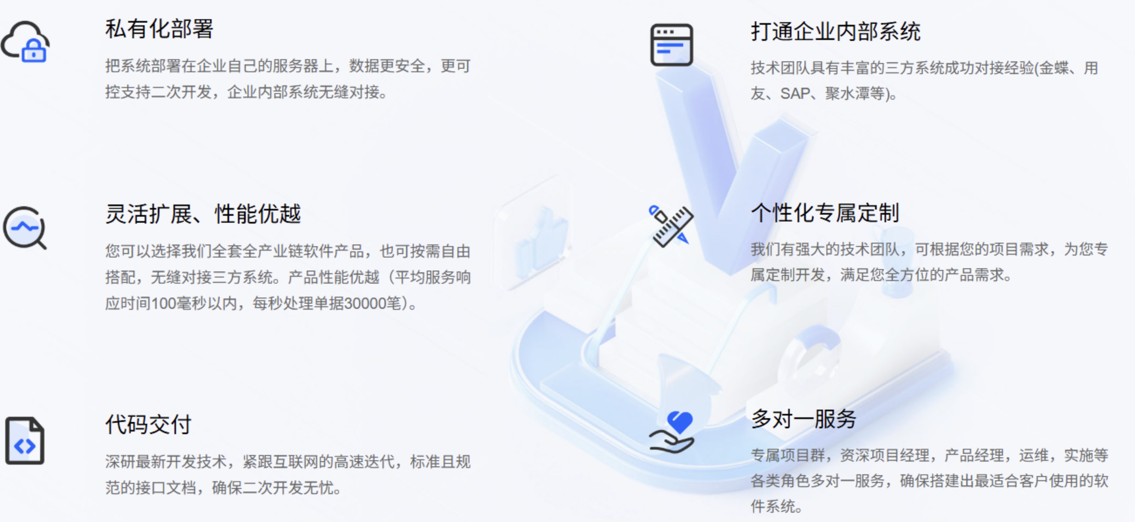 云创商城核心优势