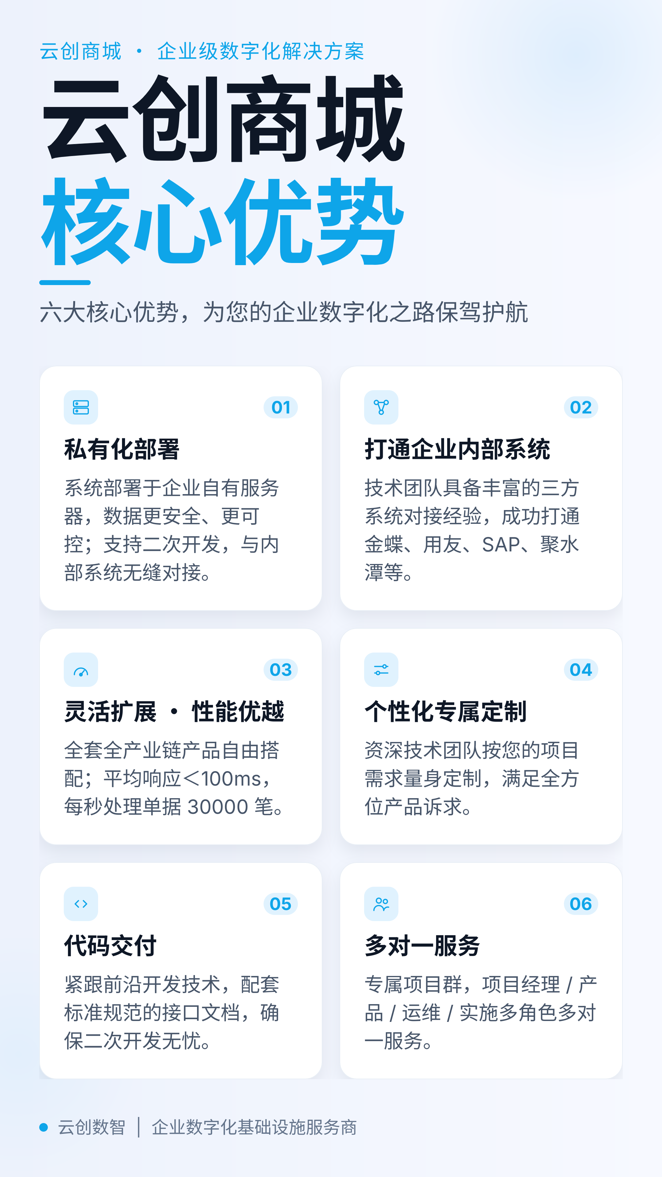 云创商城核心优势