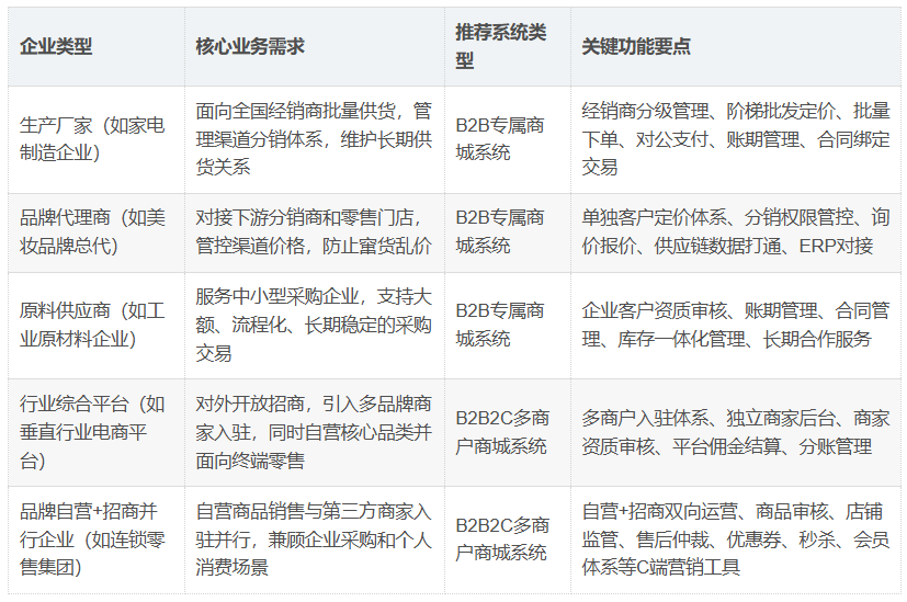 选型指南 选型指南