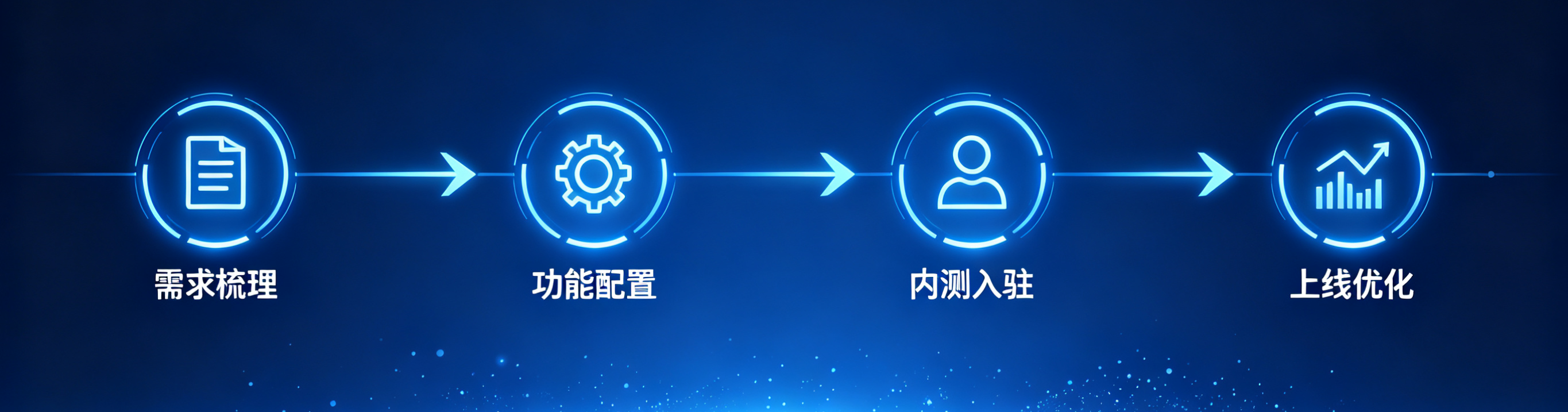 S2B2C+O2O模式融合商城平台落地实施步骤